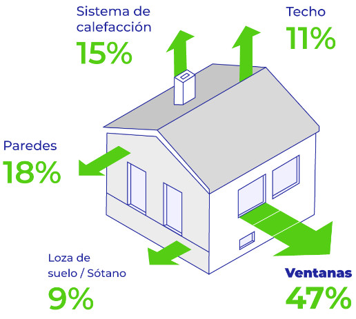 Gráfico